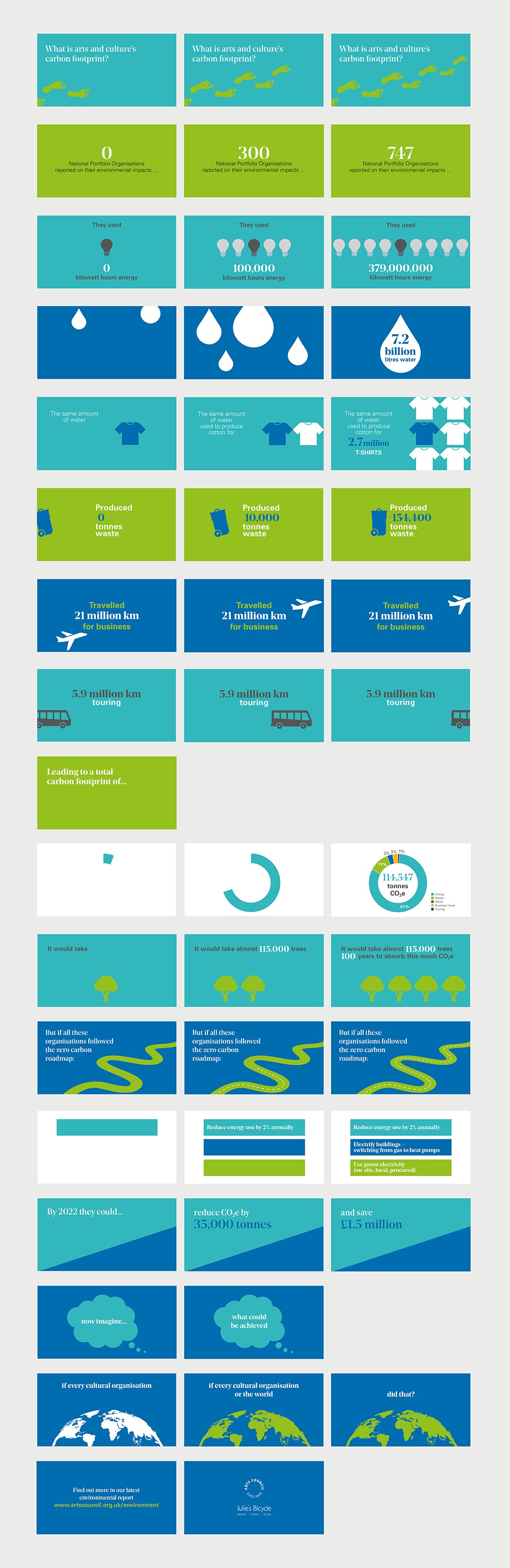 Arts council Storyboard